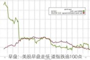 早盘：美股早盘走低 道指跌逾100点