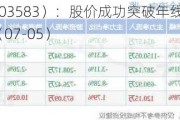 捷昌驱动（603583）：股价成功突破年线压力位-后市看多（涨）（07-05）