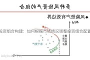 投资组合构建：如何根据市场情况调整投资组合配置