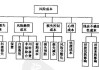 投资组合成本效益与风险管理：综合考虑