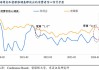 美国9月密歇根大学消费者信心指数初值升至69.0 高于预估