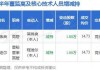 先锋电子董秘程迪尔减持1万股，减持金额14.73万元