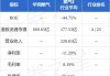 粤丰环保(01381)公布中期业绩 权益持有人应占利润约4.45亿港元 同比减少27.1%