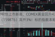 涨疯了！伦铜创上市新高，COMEX黄金回升4月高位，有色龙头ETF（159876）高开3%！标的指数本轮累涨38.98%！