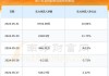 七一二(603712.SH)2023年拟每股派0.06元 6月20日除权除息