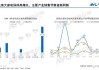 皇氏集团：抖音电商渠道业务同比增长 26.60%