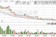 济川药业：累计回购约96万股