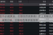 盘中必读|黄金、白银创历史新高！贵金属板块大涨，湖南白银、白银有色等多股涨停