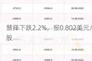 慧择下跌2.2%，报0.802美元/股