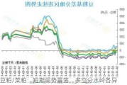 豆粕/菜粕：短期弱势震荡，多空分水岭各异