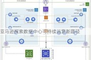 亚马逊探索数据中心可持续运营新路径