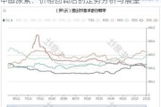 甲醇尿素：价格回调后的走势分析与展望