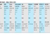 亿航第三季度营收1.28亿元 同比增长347.8%