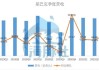 美股异动丨星巴克涨超4.1% Q3中国市场平均日交易量和周销售额环比改善