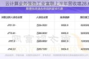 云计算业务强劲工业富联上半年营收增28.69%