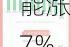 A股异动丨均普智能涨7% 与知名主机厂达成新合作