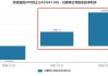 撤回IPO后欣诺通信欲“卖身”高凌信息，后者业绩大幅下行