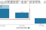 撤回IPO后欣诺通信欲“卖身”高凌信息，后者业绩大幅下行