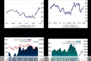 华泰期货燃料油日报20240801：油价反弹 燃料油小幅跳空高开