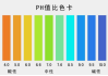 纯碱怎么认