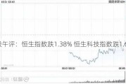 港股午评：恒生指数跌1.38% 恒生科技指数跌1.68%