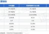 中科星图(688568.SH)：上半年净利润同比预增55.73%到89.70%