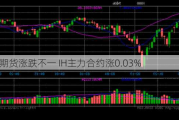 股指期货涨跌不一 IH主力合约涨0.03%