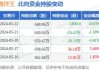 海洋王：预计2024年上半年净利润为4178.37万元~4862.04万元 同比下降39.58%~48.07%