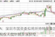 特力A：深圳市国资委拟将所持特发集团39.69%股权无偿划转至深投控