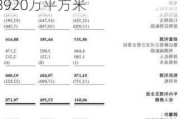 新股消息 | 深业物业四次递表港交所 在管总建筑面积约为8920万平方米