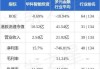 华科智能投资盘中异动 快速拉升7.84%报0.110港元