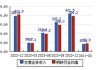 安阳钢铁(600569.SH)：控股股东拟增持5千万至1亿元公司股份