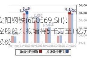 安阳钢铁(600569.SH)：控股股东拟增持5千万至1亿元公司股份