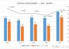 华住酒店集团(HTHT.US)：2024年Q1财报实现营收7.31亿美元，前值为6.52亿美元，预期