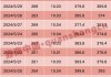 金邦达宝嘉(03315)7月11日斥资约84.32万港元回购78万股