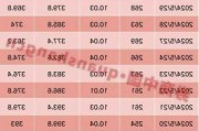 金邦达宝嘉(03315)7月11日斥资约84.32万港元回购78万股