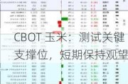 CBOT 玉米：测试关键支撑位，短期保持观望