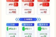 【盘前三分钟】11月11日ETF早知道