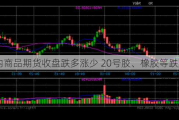 国内商品期货收盘跌多涨少 20号胶、橡胶等跌超2%