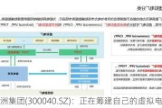 九洲集团(300040.SZ)：正在筹建自己的虚拟电厂