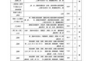 棚户区改造的补偿标准和最新政策有哪些？