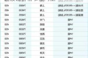 长江有色：供需矛盾有所改善 2日碳酸锂价格窄幅向上