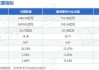 中国联通(600050.SH)：截至6月物联网终端连接累计到达5.62亿户