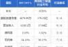 IDTINT‘L达成复牌指引 11月4日上午起复牌