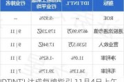 IDTINT‘L达成复牌指引 11月4日上午起复牌