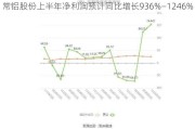 常铝股份上半年净利润预计同比增长936%—1246%