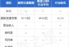 中国重汽将于11月22日派发中期股息每股0.72港元