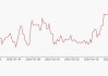 兰州黄河(000929.SZ)：截至2024年6月28日，公司股东总户数为23314户