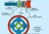 混动汽车的工作原理是什么？