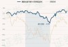 景顺长城核心招景混合A：净值0.6831元，近6个月收益率10.80%排名同类前327